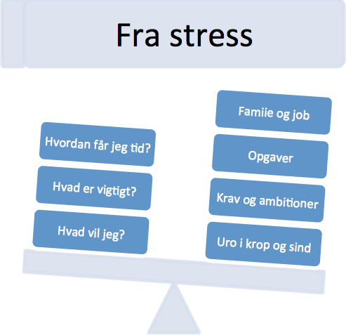 fra stress